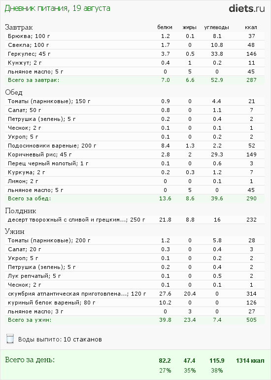 http://www.diets.ru/data/dp/2012/0819/588979.png?rnd=5252