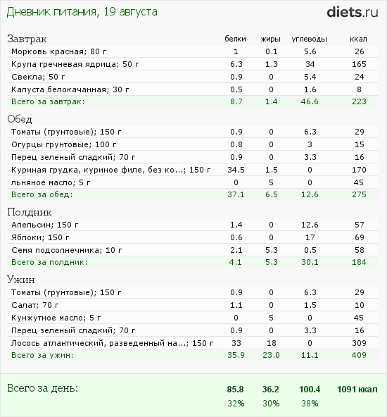 http://www.diets.ru/data/dp/2012/0819/622114.png?rnd=1685