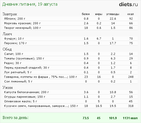 http://www.diets.ru/data/dp/2012/0819/622758.png?rnd=4608