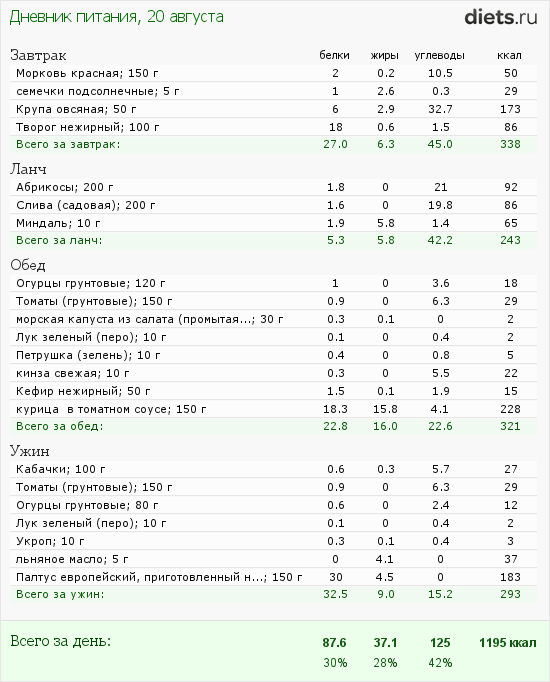 http://www.diets.ru/data/dp/2012/0820/182178.png?rnd=8400