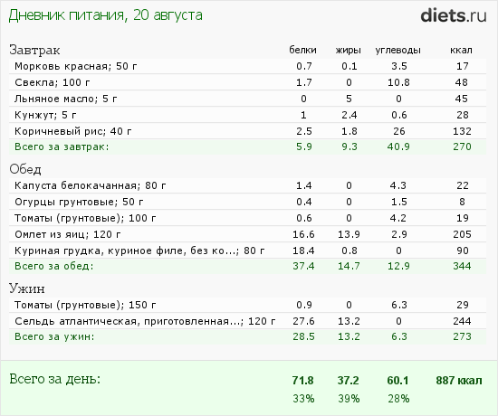 http://www.diets.ru/data/dp/2012/0820/472992.png?rnd=4262