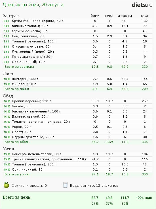 http://www.diets.ru/data/dp/2012/0820/502654.png?rnd=2335