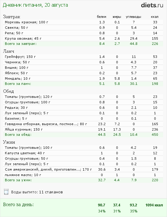 http://www.diets.ru/data/dp/2012/0820/568060.png?rnd=8172