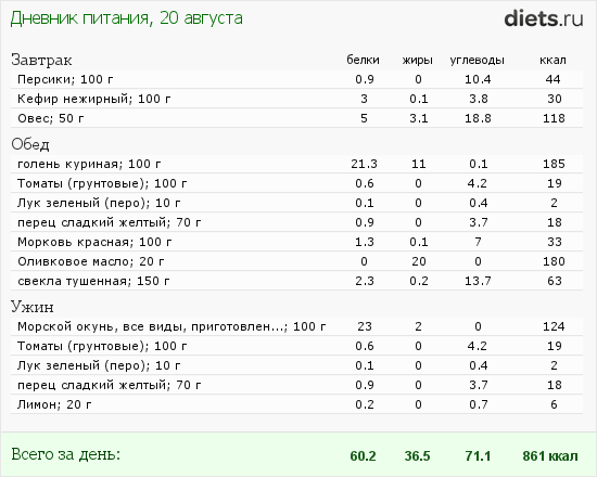 http://www.diets.ru/data/dp/2012/0820/617239.png?rnd=3945