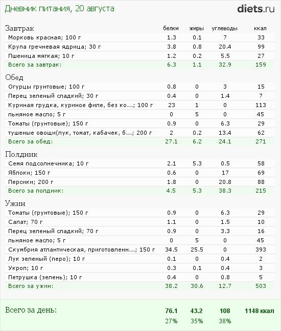 http://www.diets.ru/data/dp/2012/0820/622114.png?rnd=4111