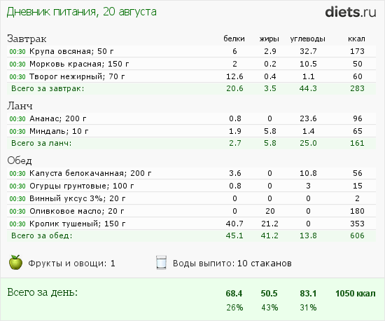 http://www.diets.ru/data/dp/2012/0820/622758.png?rnd=1897