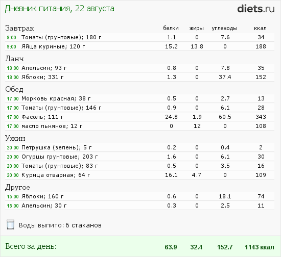 http://www.diets.ru/data/dp/2012/0822/563318.png?rnd=5963