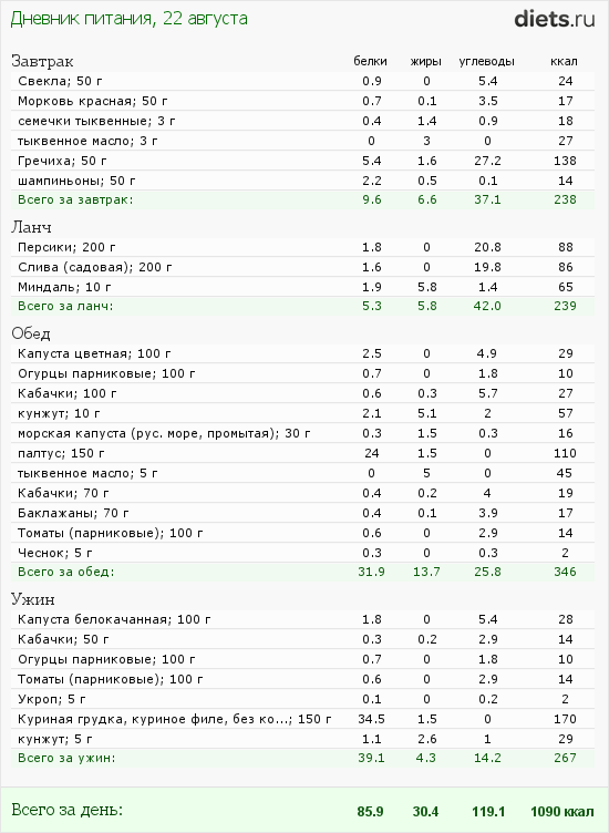 http://www.diets.ru/data/dp/2012/0822/610106.png?rnd=1321