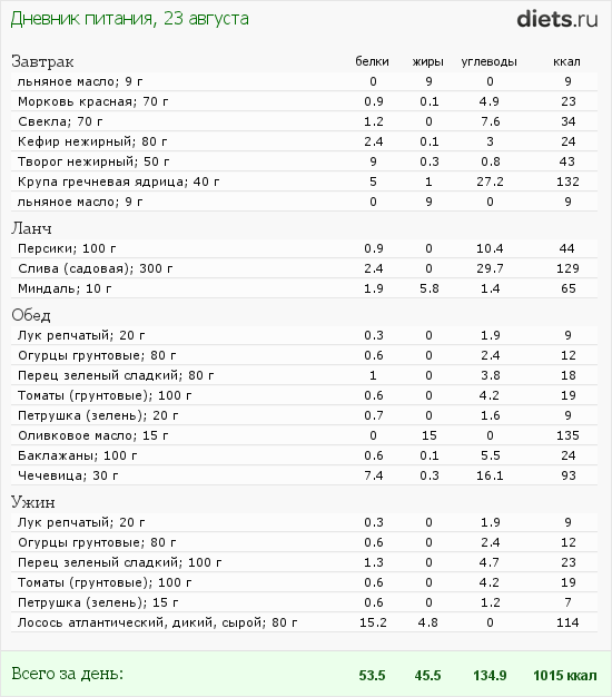 http://www.diets.ru/data/dp/2012/0823/130245.png?rnd=4815