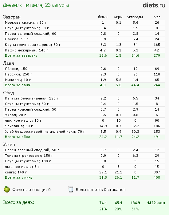 http://www.diets.ru/data/dp/2012/0823/543643.png?rnd=5681