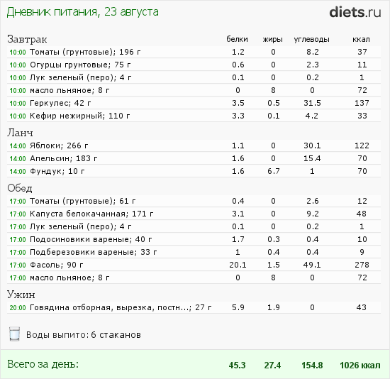 http://www.diets.ru/data/dp/2012/0823/563318.png?rnd=6304