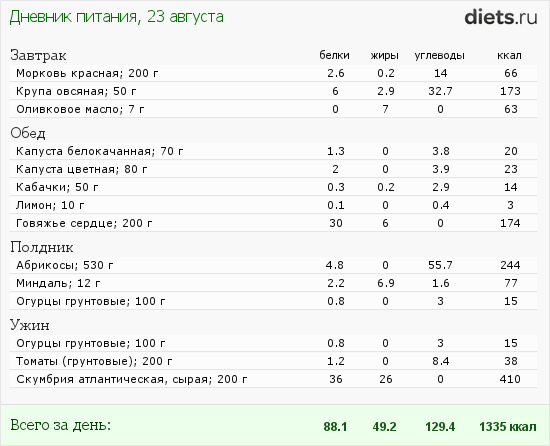 http://www.diets.ru/data/dp/2012/0823/604816.png?rnd=5384