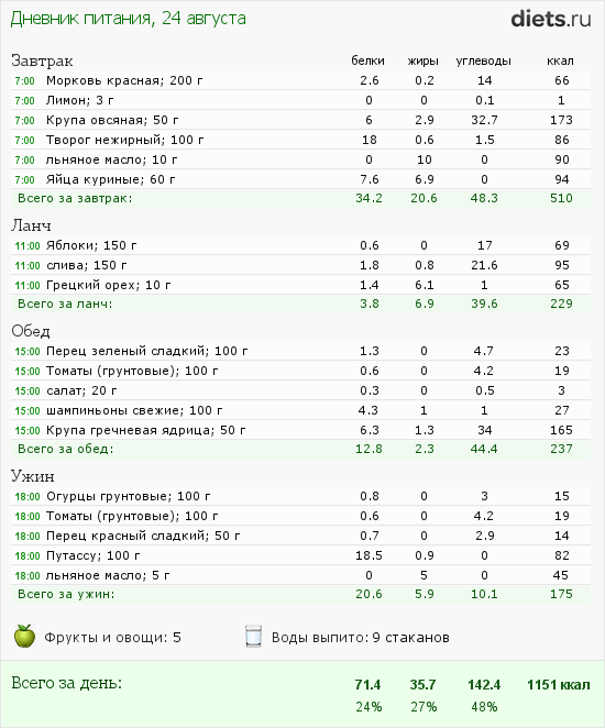 http://www.diets.ru/data/dp/2012/0824/620326.png?rnd=2005