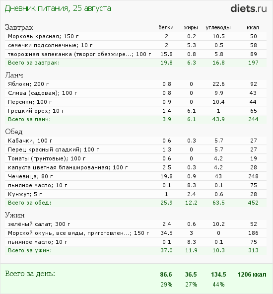 http://www.diets.ru/data/dp/2012/0825/182178.png?rnd=3360