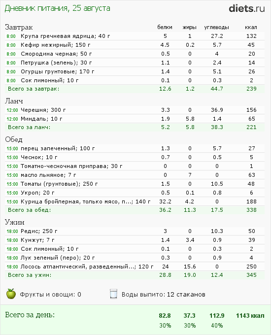 http://www.diets.ru/data/dp/2012/0825/502654.png?rnd=9906