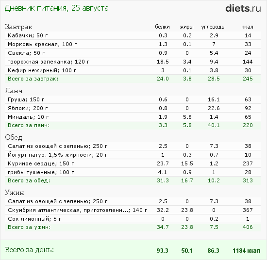 http://www.diets.ru/data/dp/2012/0825/520909.png?rnd=7256