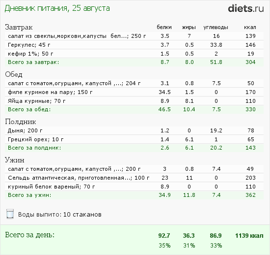 http://www.diets.ru/data/dp/2012/0825/588979.png?rnd=9884