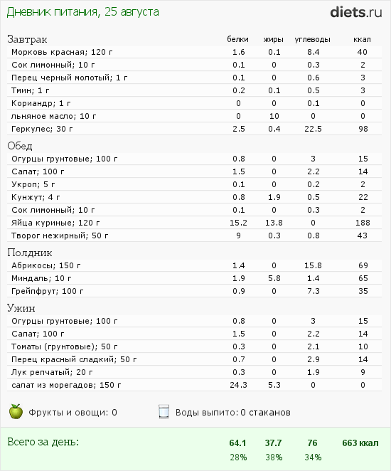 http://www.diets.ru/data/dp/2012/0825/627842.png?rnd=7452