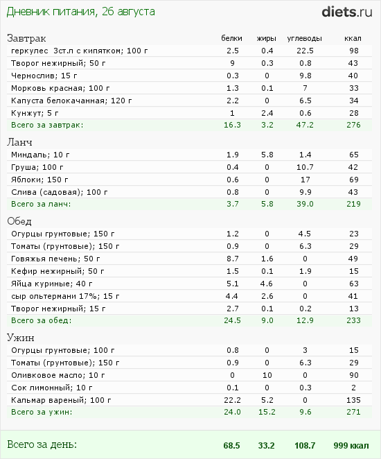 http://www.diets.ru/data/dp/2012/0826/575467.png?rnd=6349