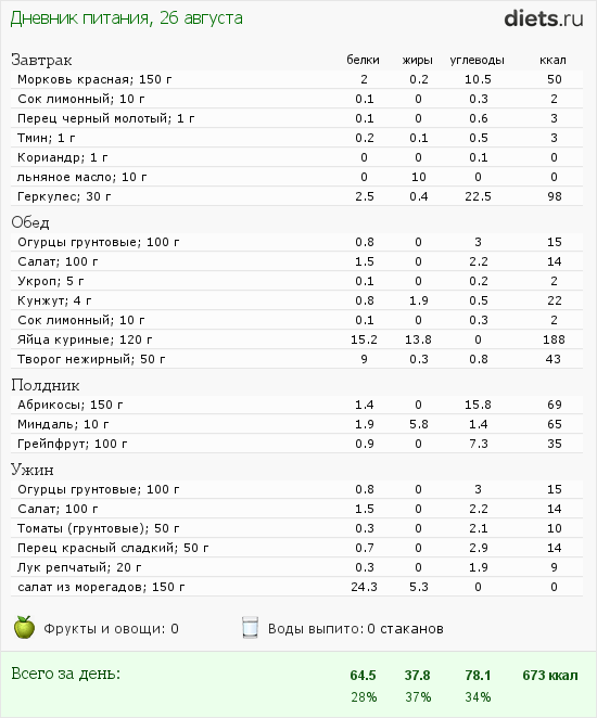 http://www.diets.ru/data/dp/2012/0826/627842.png?rnd=665