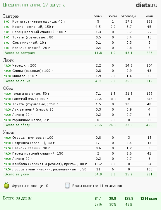 http://www.diets.ru/data/dp/2012/0827/502654.png?rnd=9687