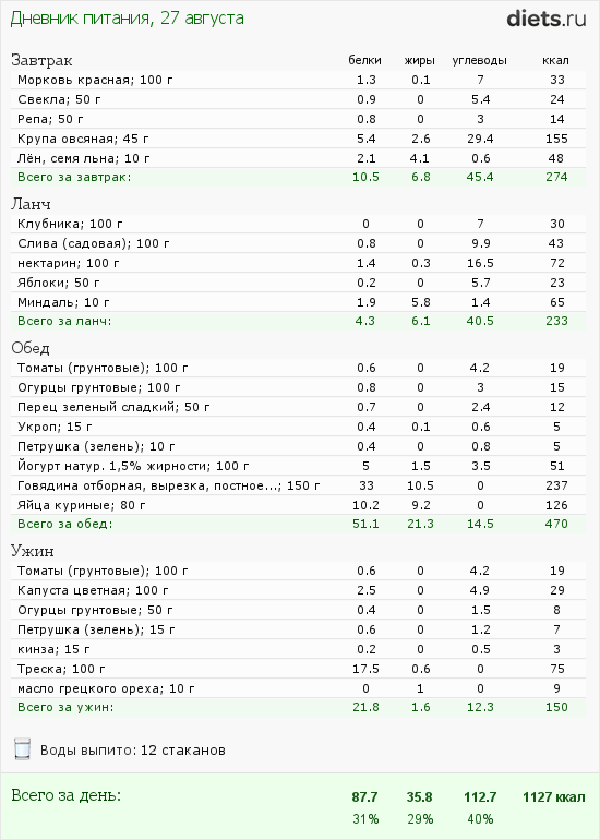 http://www.diets.ru/data/dp/2012/0827/568060.png?rnd=2364