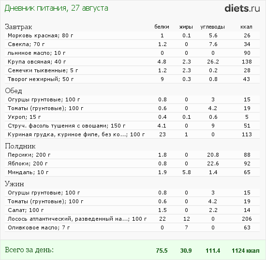 http://www.diets.ru/data/dp/2012/0827/623985.png?rnd=3048