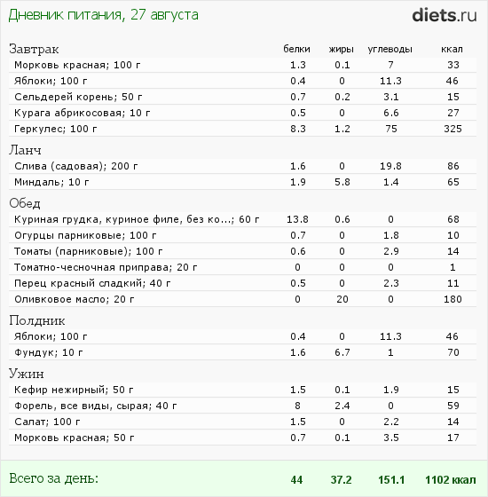 http://www.diets.ru/data/dp/2012/0827/629090.png?rnd=9790