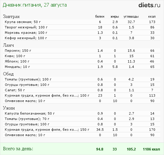 http://www.diets.ru/data/dp/2012/0827/630509.png?rnd=5655