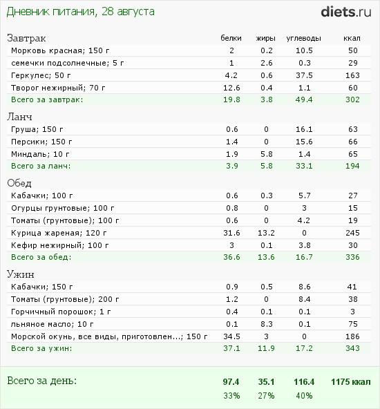 http://www.diets.ru/data/dp/2012/0828/182178.png?rnd=9251