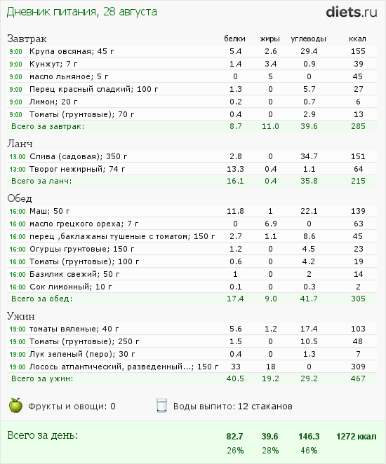 http://www.diets.ru/data/dp/2012/0828/502654.png?rnd=6770