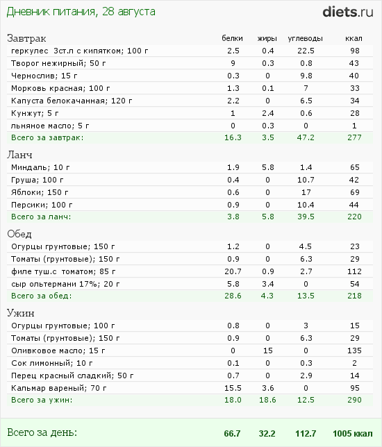 http://www.diets.ru/data/dp/2012/0828/575467.png?rnd=4382