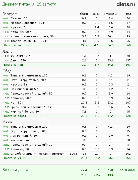 http://www.diets.ru/data/dp/2012/0828/609535.png?rnd=4558