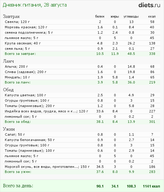 http://www.diets.ru/data/dp/2012/0828/610106.png?rnd=2644