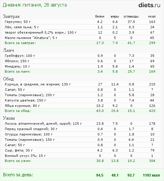 http://www.diets.ru/data/dp/2012/0828/627028.png?rnd=8015