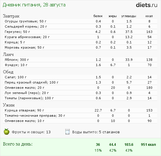 http://www.diets.ru/data/dp/2012/0828/629090.png