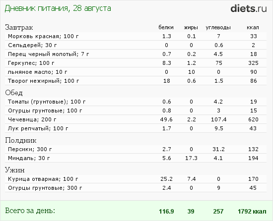 http://www.diets.ru/data/dp/2012/0828/632468.png?rnd=932