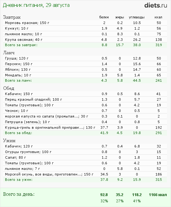 http://www.diets.ru/data/dp/2012/0829/182178.png?rnd=6746