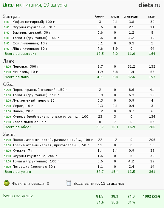 http://www.diets.ru/data/dp/2012/0829/502654.png?rnd=5258