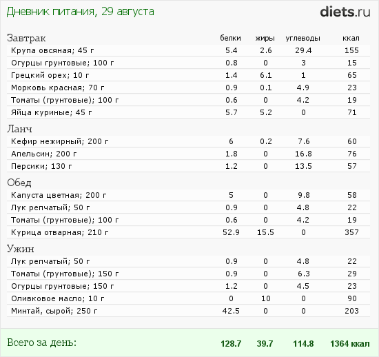 http://www.diets.ru/data/dp/2012/0829/619348.png?rnd=8786