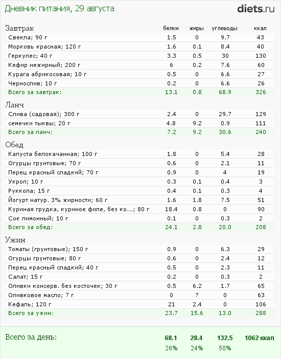 http://www.diets.ru/data/dp/2012/0829/623636.png?rnd=5475