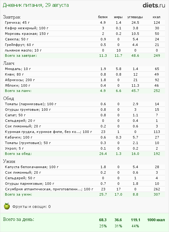 http://www.diets.ru/data/dp/2012/0829/627842.png?rnd=5116