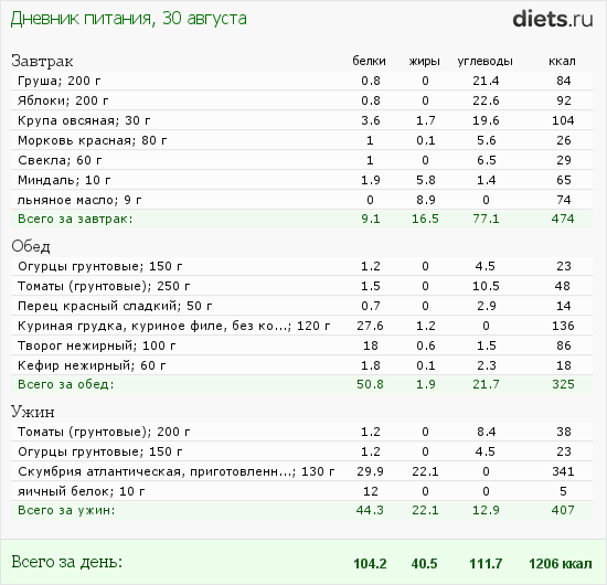 http://www.diets.ru/data/dp/2012/0830/616839.png?rnd=4107