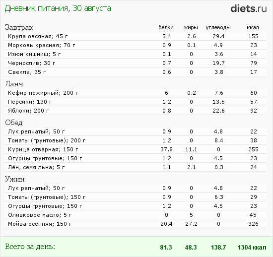 http://www.diets.ru/data/dp/2012/0830/619348.png?rnd=2284