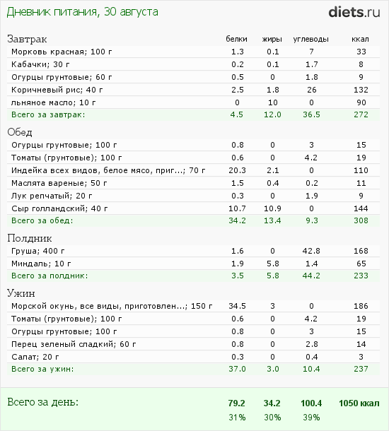 http://www.diets.ru/data/dp/2012/0830/622114.png?rnd=2539