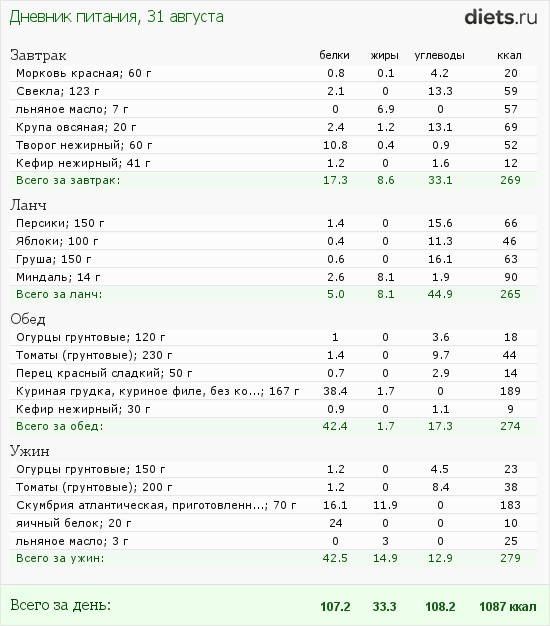 http://www.diets.ru/data/dp/2012/0831/616839.png?rnd=6989