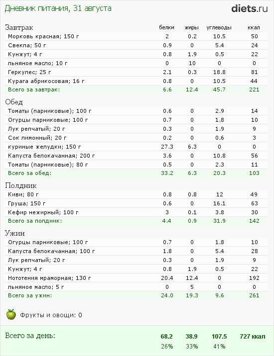 http://www.diets.ru/data/dp/2012/0831/627842.png?rnd=4911