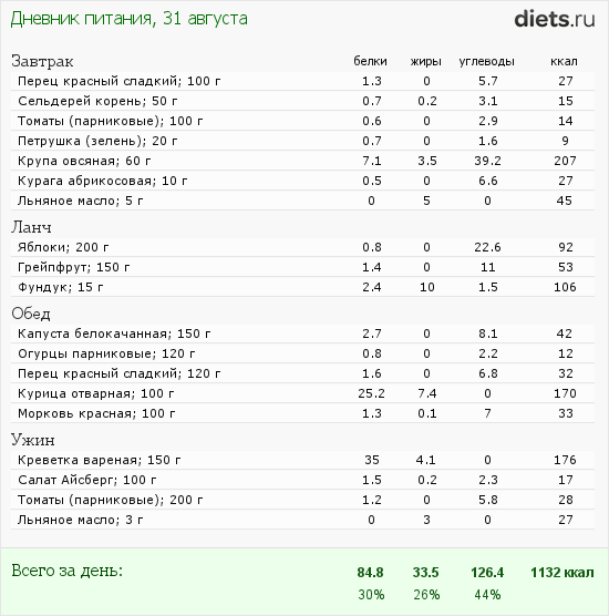 http://www.diets.ru/data/dp/2012/0831/629090.png