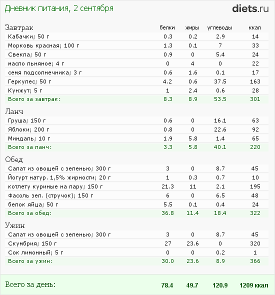 http://www.diets.ru/data/dp/2012/0902/520909.png?rnd=2302