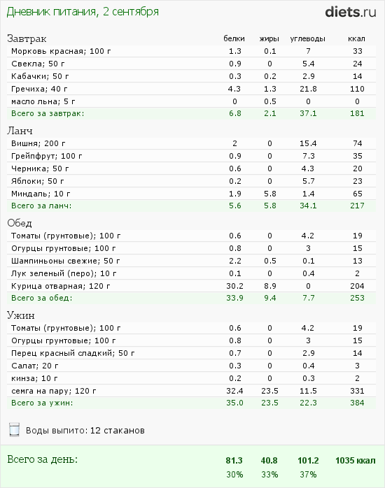 http://www.diets.ru/data/dp/2012/0902/568060.png?rnd=3304